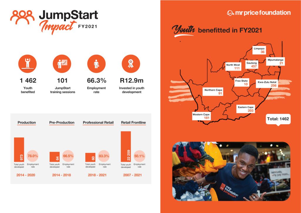 FY2021 JumpStart Impact